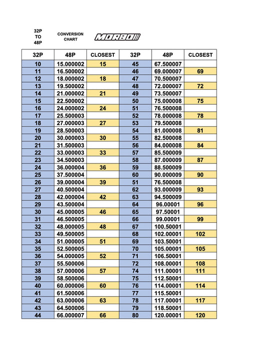 48P TO 32P AND 32P TO 48P CONVERSION CHARTS